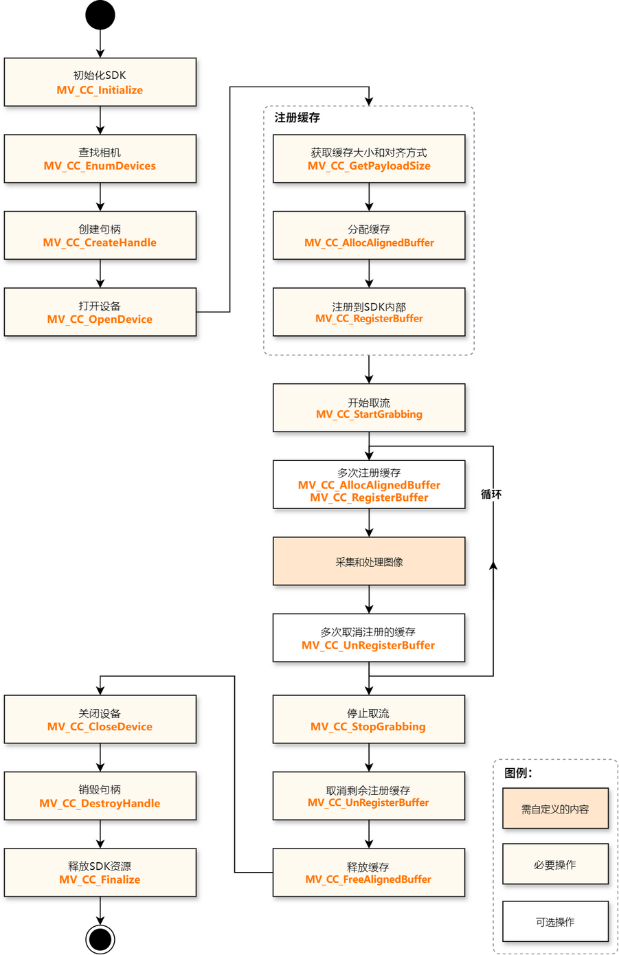 使用外部缓存的过程图示